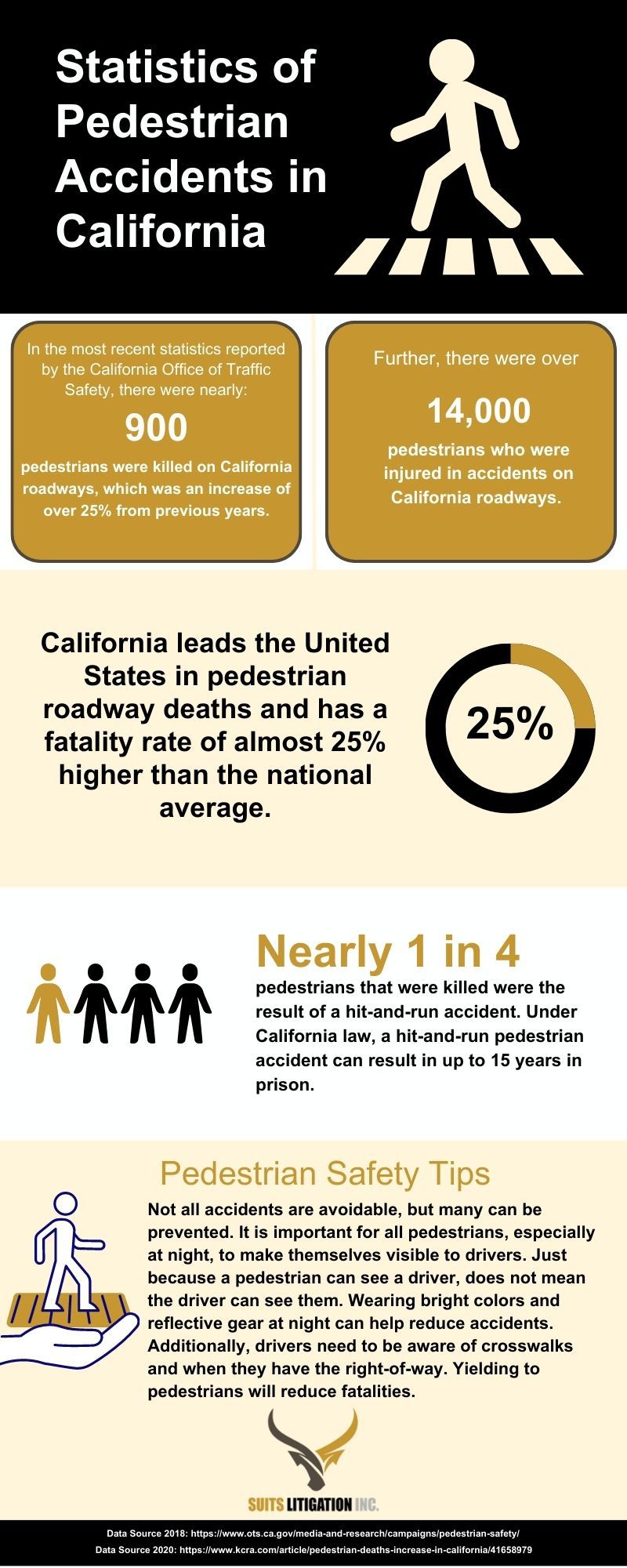 california-pedestrian-accident-statistics-information